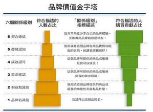 本土戶外品牌的品牌價值 精確定位與戰略管理