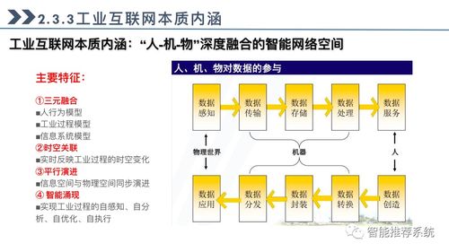 工業(yè)互聯(lián)網(wǎng)全面指導(dǎo)手冊 解析概念、關(guān)鍵技術(shù)、應(yīng)用與開發(fā)實(shí)踐
